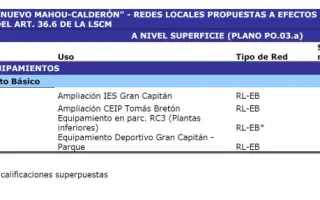 Habéis defendido el polideportivo y los equipamientos en Mahou-Calderón